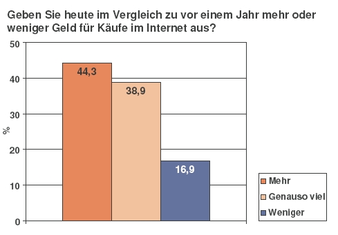 quelle-grafik