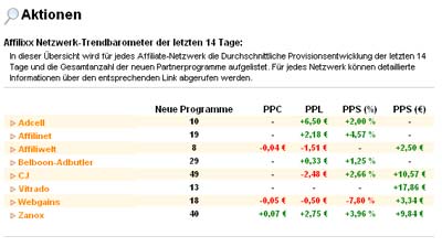 affilixx-trends