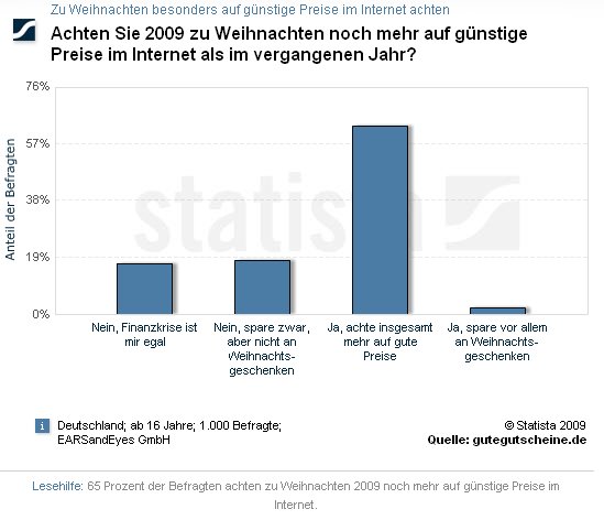 gutscheine1