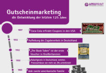Diskussion um Gutscheine im Affiliate-Marketing