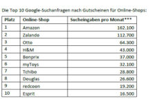Top 5 Gutschein-Trends 2013