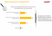 Gutscheinportale stehen hoch im Kurs