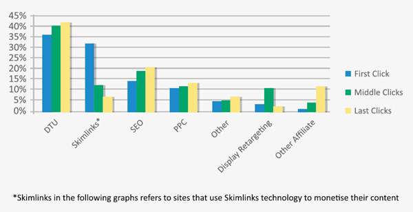 skimlinks1