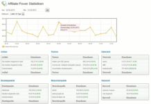 Affiliate Power – WordPress Plugin zur Analyse von Affiliate-Provisionen