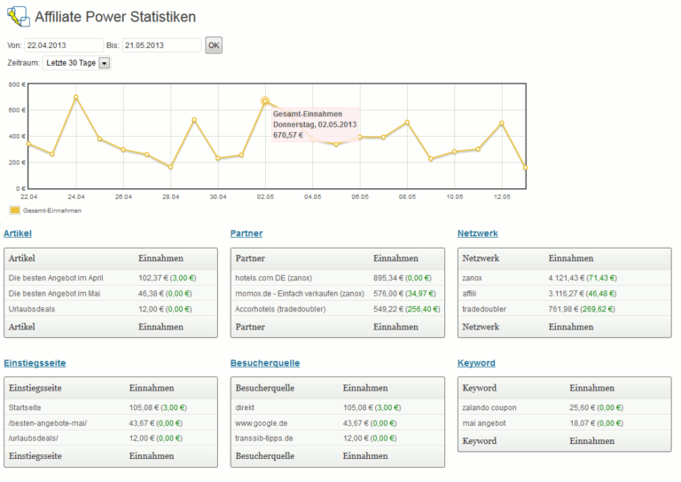 Affiliate Power – WordPress Plugin zur Analyse von Affiliate-Provisionen