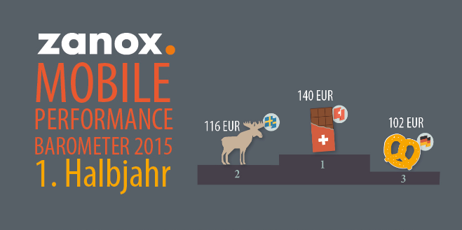 zanox Mobile Performance Barometer 1. Halbjahr 2015
