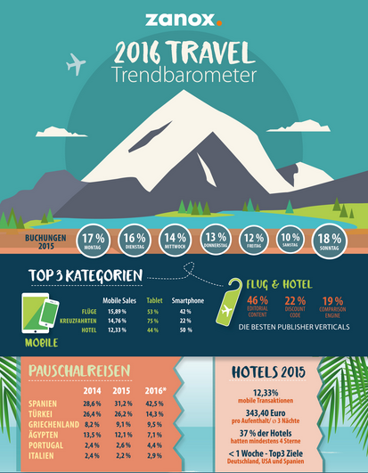 Zanox Trendbarometer Travel2016