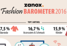 zanox Fashion Trendbarometer Frühjahr 2016