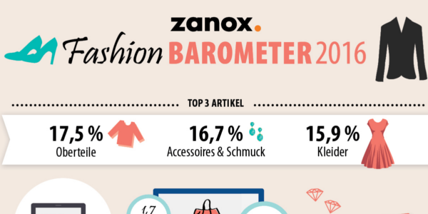 zanox Fashion Trendbarometer Frühjahr 2016