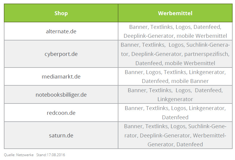 affiliate-elektronik-3