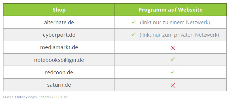 affiliate-elektronik-8