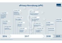 Offener Verbändebrief zur ePrivacy-Verordnung