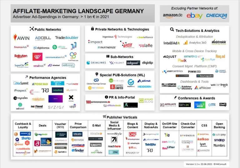 Affiliate Marketing Landscape Germany 2021