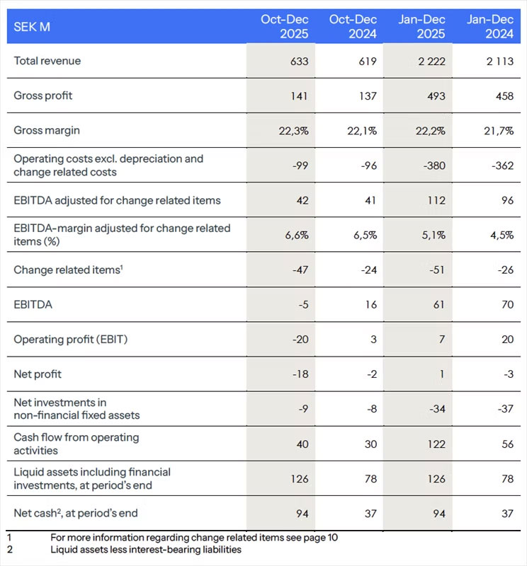 Quelle: tradedoubler.com